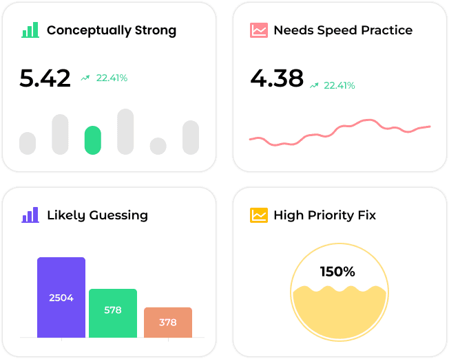 Psychometric Assessment