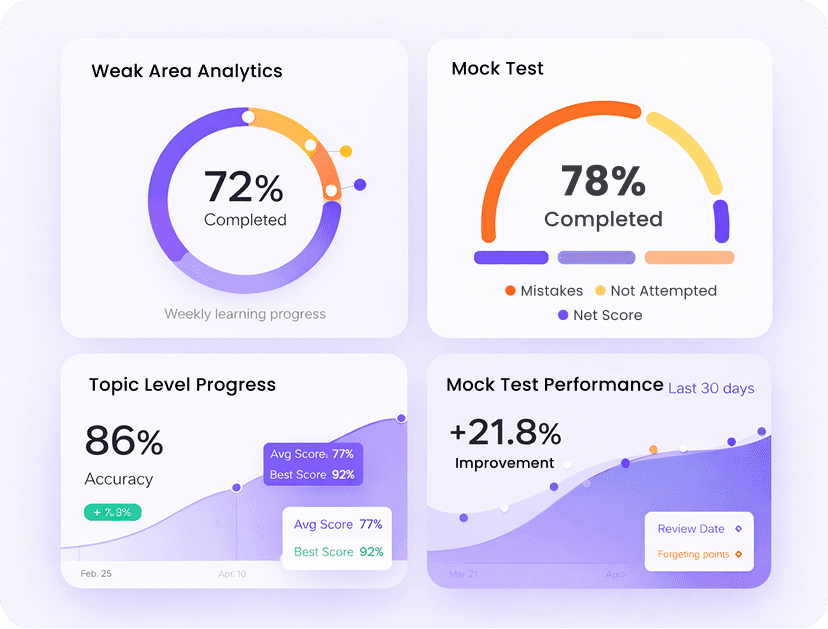 Analytics Dashboard Preview